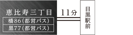 恵比寿三丁目　目黒駅前